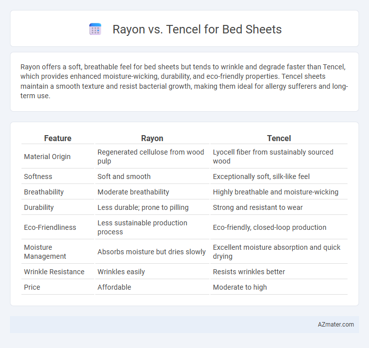 Rayon vs. Tencel for Bed Sheets - What is The Difference?