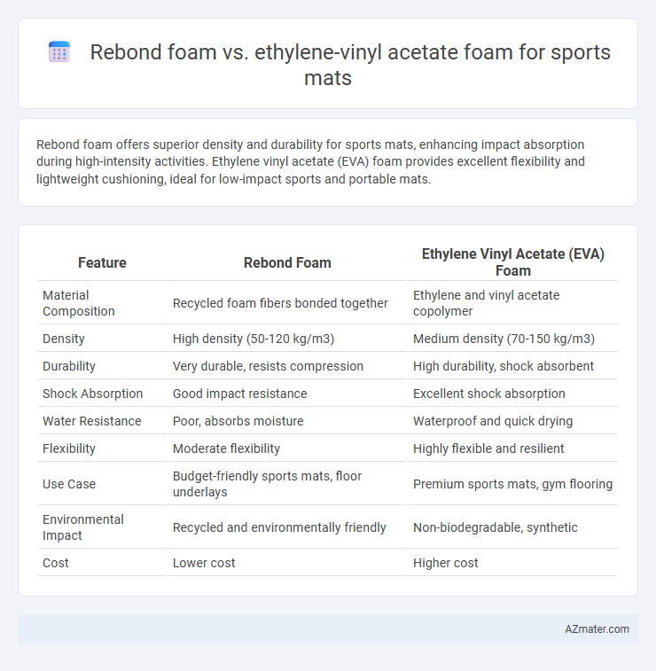 Rebond foam vs. ethylene-vinyl acetate foam for sports mats - What is The Difference?