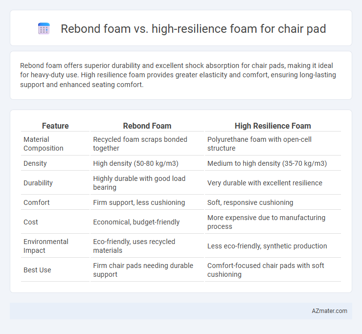 Rebond foam vs. high-resilience foam for chair pad - What is The Difference?