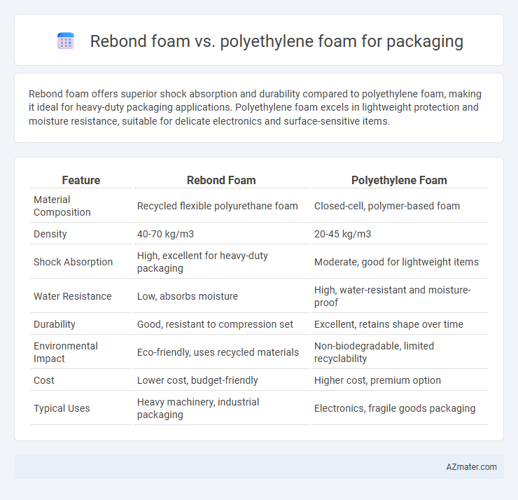 Rebond foam vs. polyethylene foam for packaging - What is The Difference?
