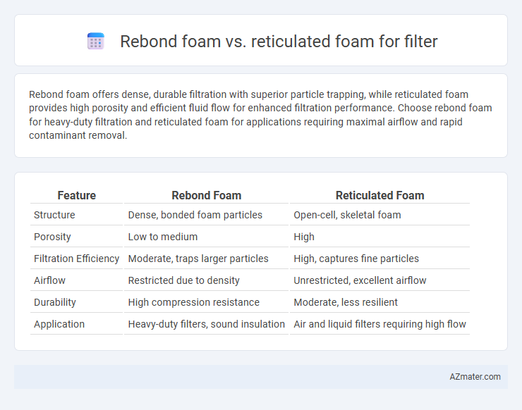 Rebond foam vs. reticulated foam for filter - What is The Difference?