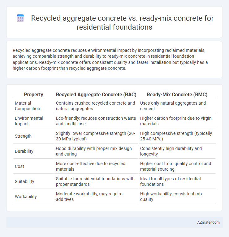 Recycled aggregate concrete vs. ready-mix concrete for residential foundations - What is The Difference?