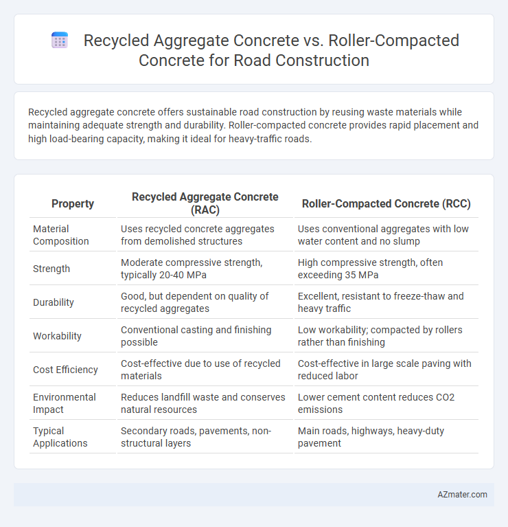 Recycled Aggregate Concrete vs. Roller-Compacted Concrete for Road Construction - What is The Difference?