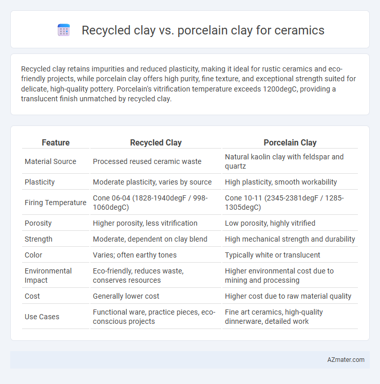 Recycled clay vs. porcelain clay for ceramics - What is The Difference?