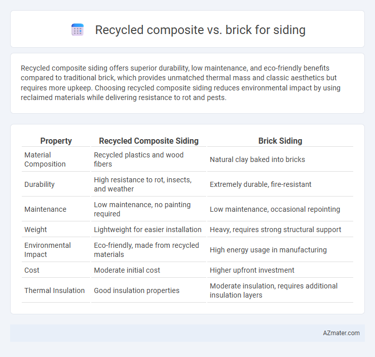 Recycled composite vs. brick for siding - What is The Difference?