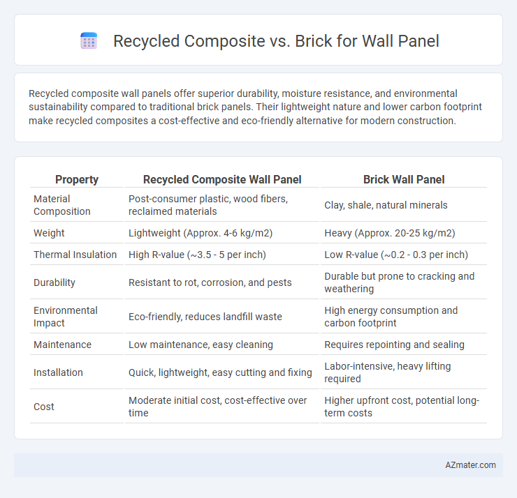 Recycled Composite vs. Brick for Wall Panel - What is The Difference?