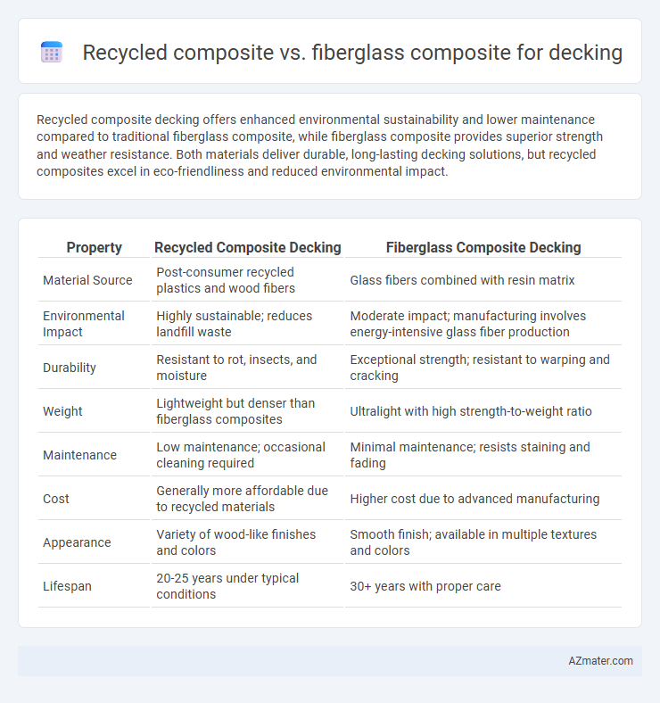 Recycled composite vs. fiberglass composite for decking - What is The Difference?