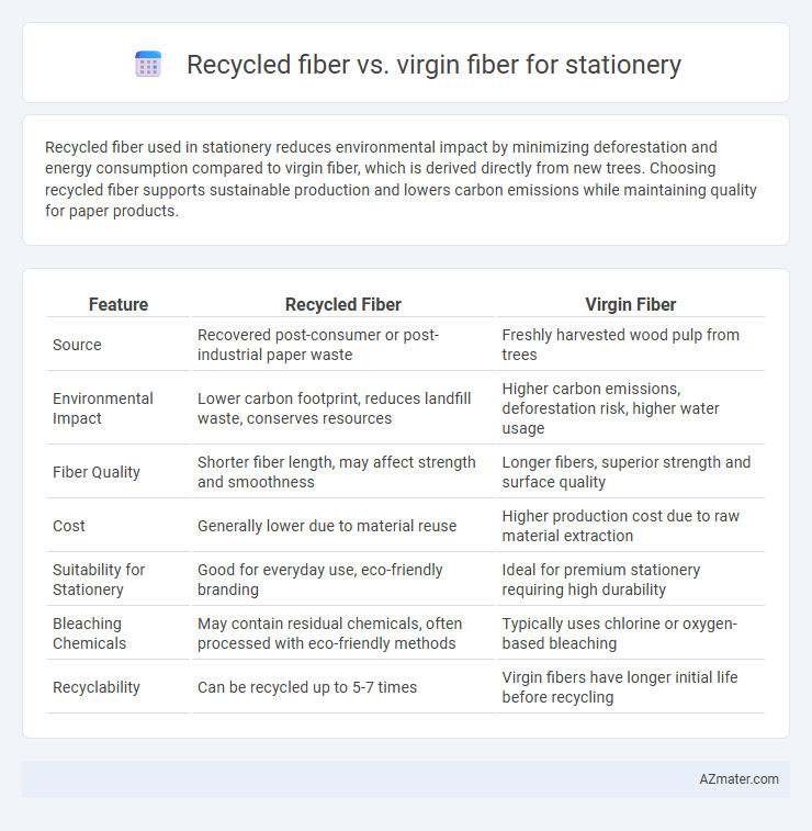 Recycled fiber vs. virgin fiber for stationery - What is The Difference?