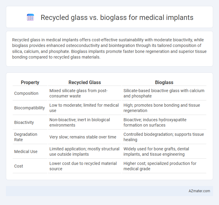 Recycled glass vs. bioglass for medical implants - What is The Difference?