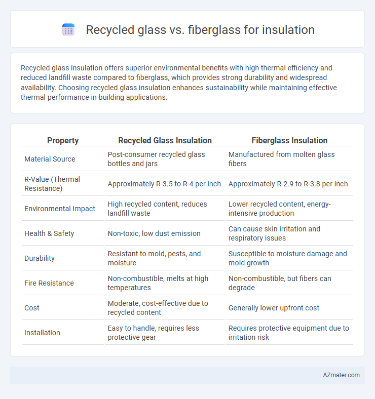 Recycled glass vs. fiberglass for insulation - What is The Difference?