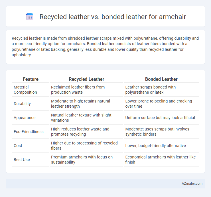 Recycled leather vs. bonded leather for armchair - What is The Difference?