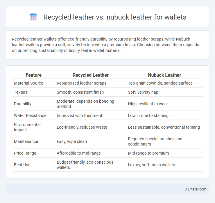 Recycled leather vs. nubuck leather for wallets - What is The Difference?