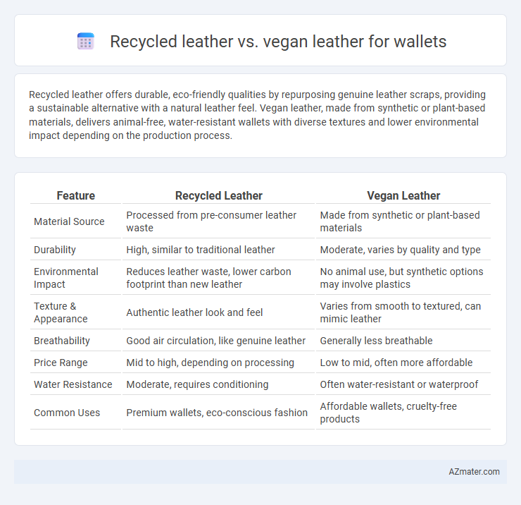 Recycled leather vs. vegan leather for wallets - What is The Difference?