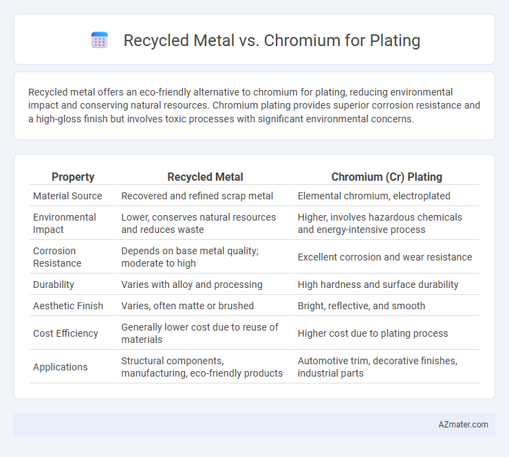 Recycled Metal vs. Chromium for Plating - What is The Difference?