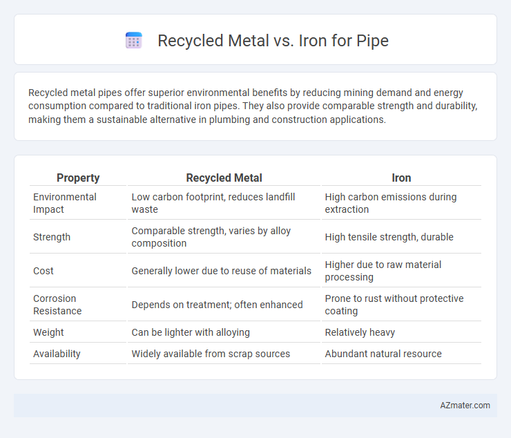 Recycled Metal vs. Iron for Pipe - What is The Difference?