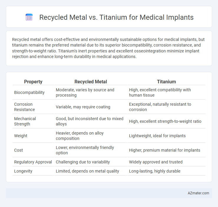 Recycled Metal vs. Titanium for Medical Implants - What is The Difference?