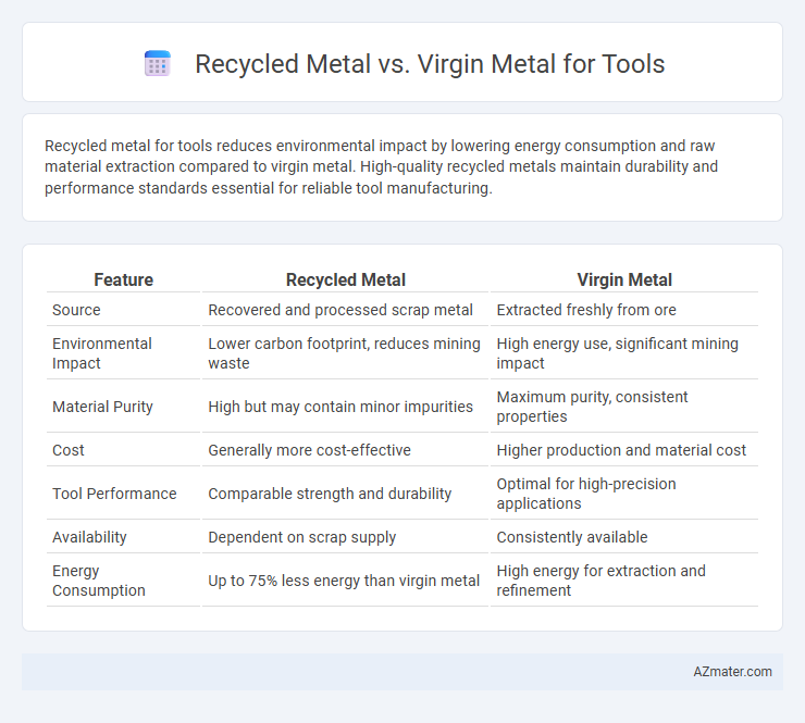 Recycled Metal vs. Virgin Metal for Tools - What is The Difference?