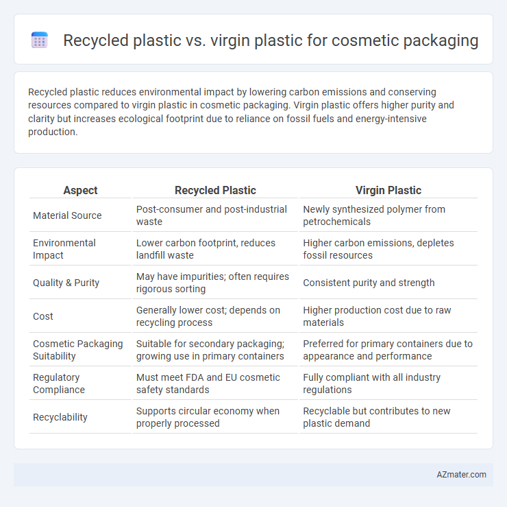Recycled plastic vs. virgin plastic for cosmetic packaging - What is The Difference?