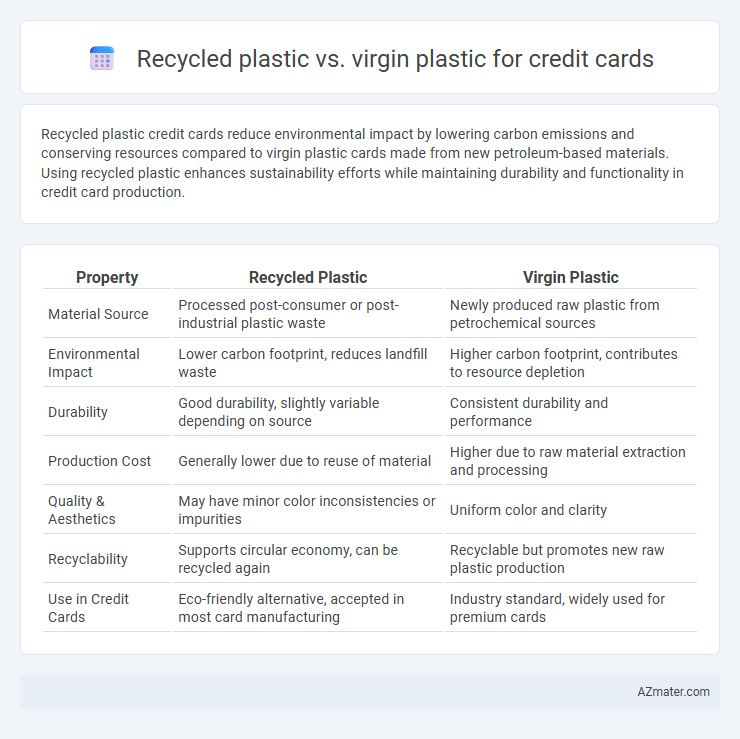 Recycled plastic vs. virgin plastic for credit cards - What is The Difference?