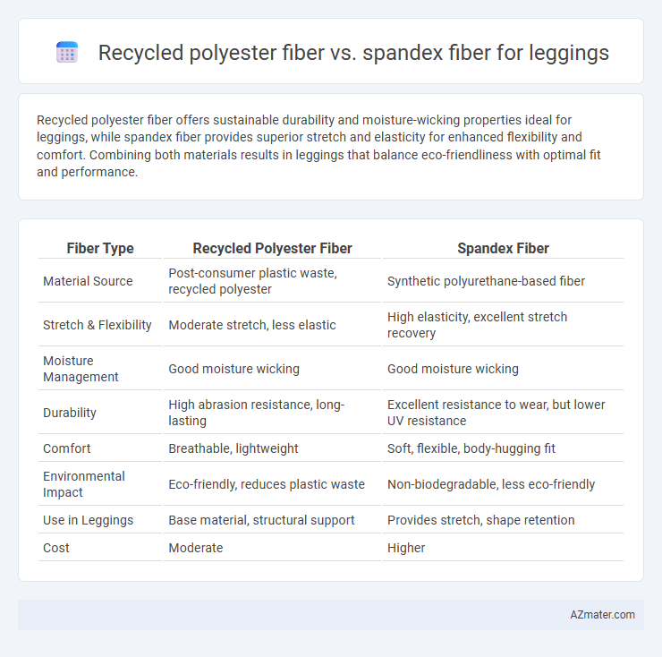 Recycled polyester fiber vs. spandex fiber for leggings - What is The Difference?