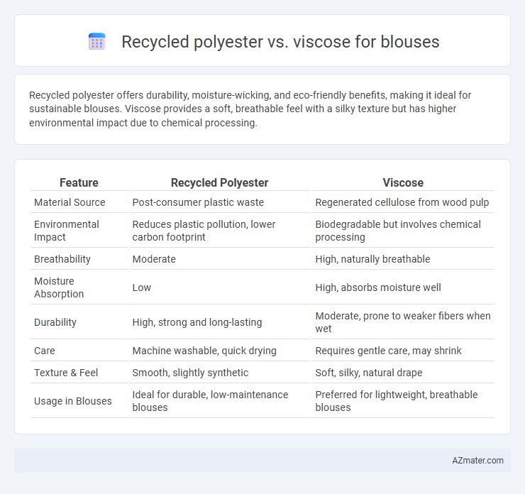 Recycled polyester vs. viscose for blouses - What is The Difference?