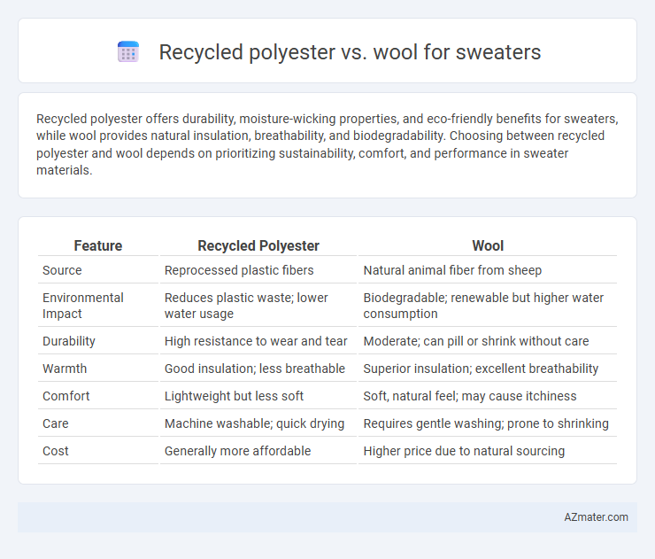 Recycled polyester vs. wool for sweaters - What is The Difference?