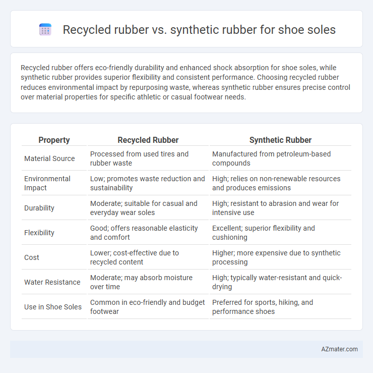 Recycled rubber vs. synthetic rubber for shoe soles - What is The Difference?