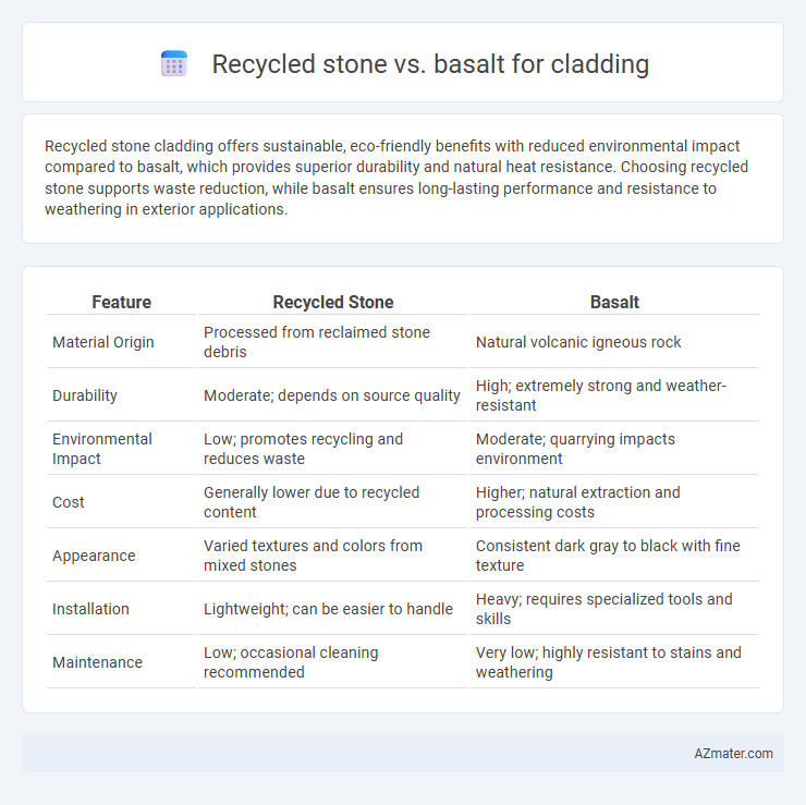 Recycled stone vs. basalt for cladding - What is The Difference?