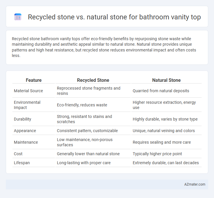 Recycled stone vs. natural stone for bathroom vanity top - What is The Difference?