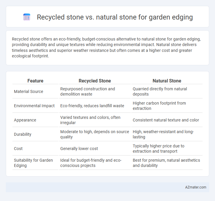 Recycled stone vs. natural stone for garden edging - What is The Difference?