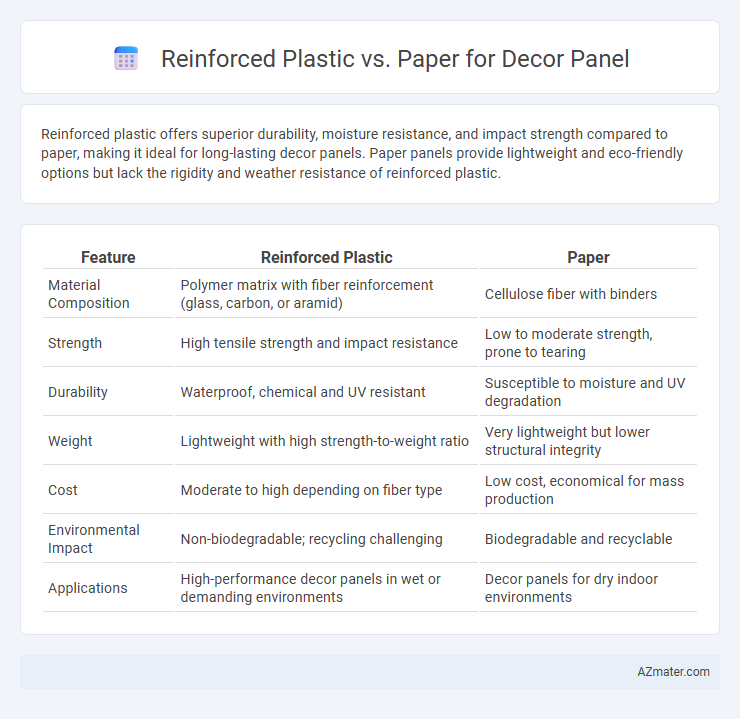 Reinforced Plastic vs. Paper for Decor Panel - What is The Difference?