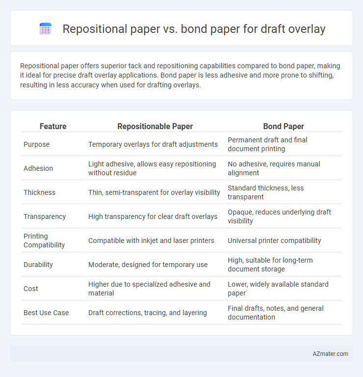 Repositional paper vs. bond paper for draft overlay - What is The Difference?