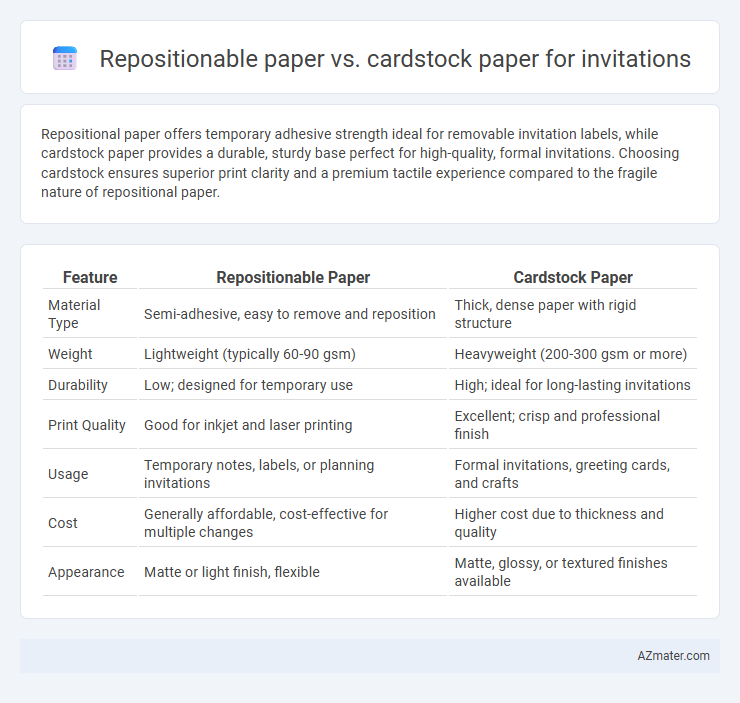 Repositionable paper vs. cardstock paper for invitations - What is The Difference?