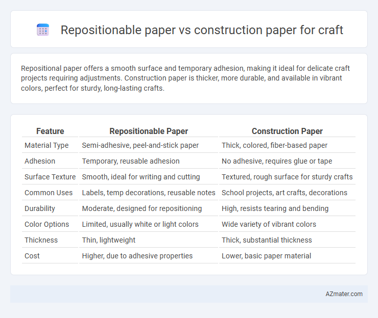 Repositionable paper vs construction paper for craft - What is The Difference?