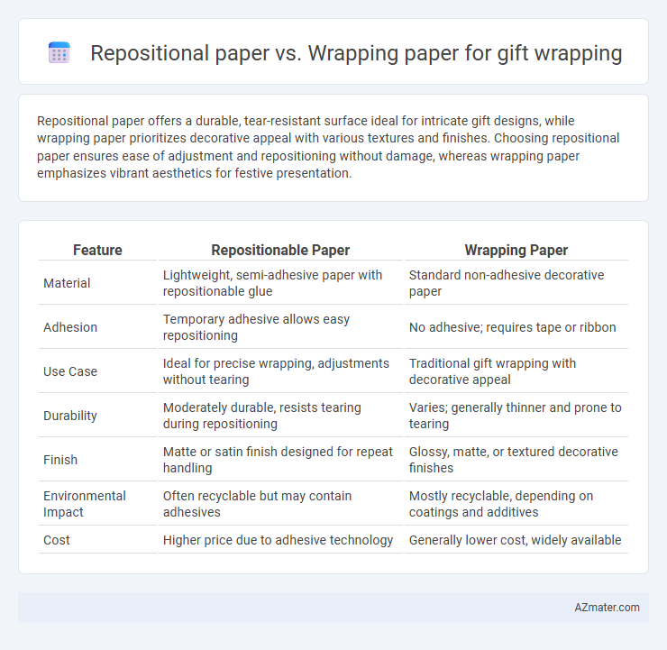 Repositional paper vs. Wrapping paper for gift wrapping - What is The Difference?