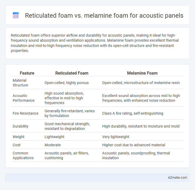 Reticulated foam vs. melamine foam for acoustic panels - What is The Difference?