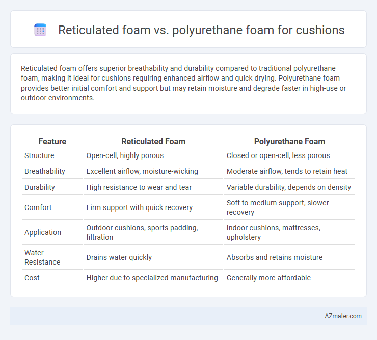 Reticulated foam vs. polyurethane foam for cushions - What is The Difference?