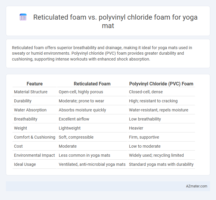 Reticulated foam vs. polyvinyl chloride foam for yoga mat - What is The Difference?