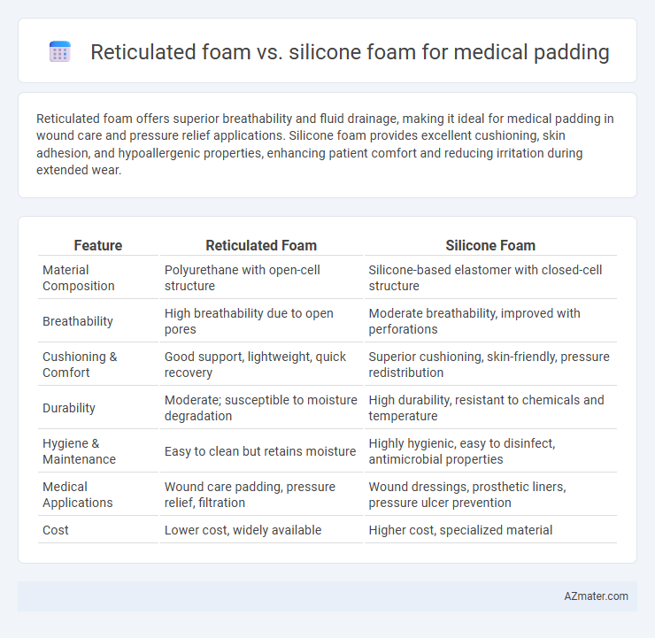 Reticulated foam vs. silicone foam for medical padding - What is The Difference?