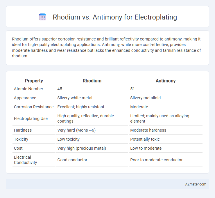Rhodium vs. Antimony for Electroplating - What is The Difference?