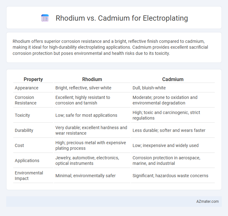 Rhodium vs. Cadmium for Electroplating - What is The Difference?