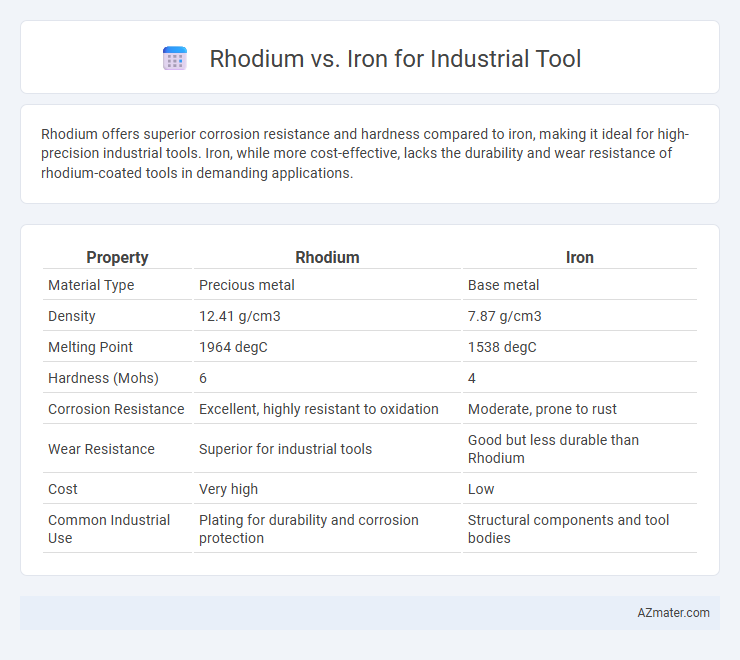 Rhodium vs. Iron for Industrial Tool - What is The Difference?
