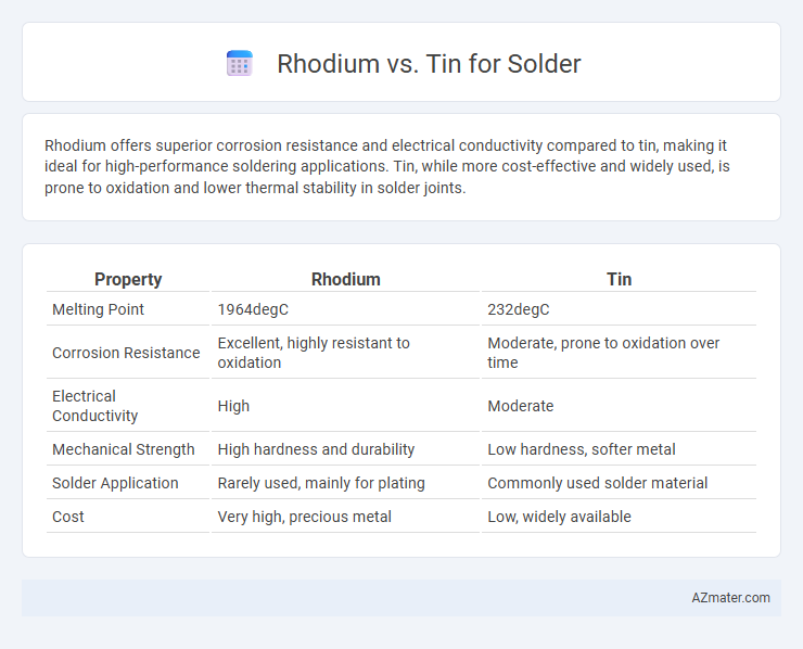Rhodium vs. Tin for Solder - What is The Difference?