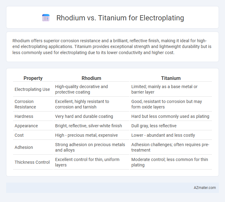 Rhodium vs. Titanium for Electroplating - What is The Difference?