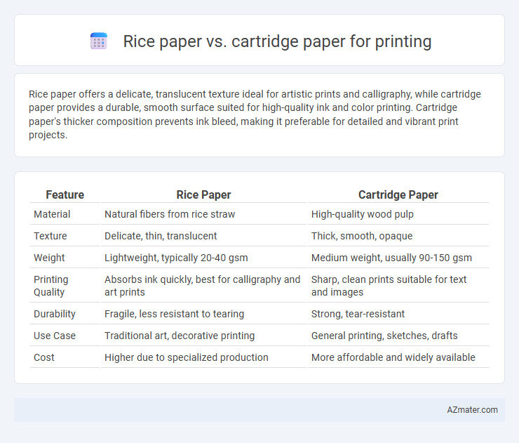 Rice paper vs. cartridge paper for printing - What is The Difference?