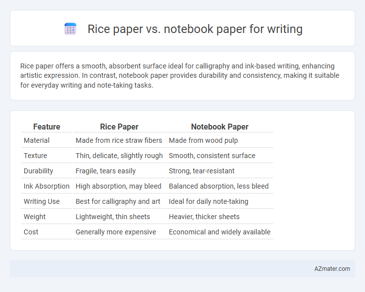 Rice paper vs. notebook paper for writing - What is The Difference?
