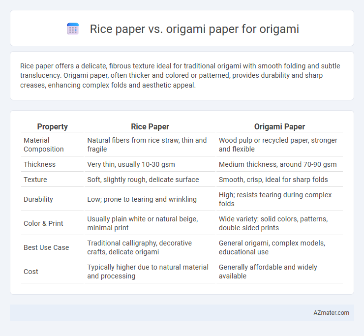 Rice paper vs. origami paper for origami - What is The Difference?