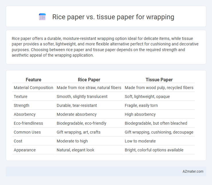 Rice paper vs. tissue paper for wrapping - What is The Difference?