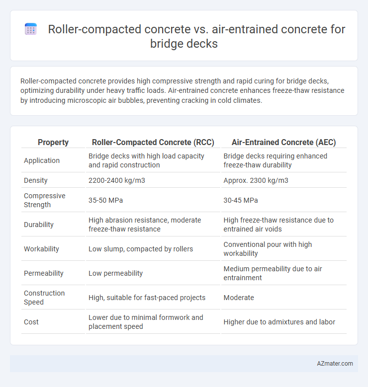 Roller-compacted concrete vs. air-entrained concrete for bridge decks - What is The Difference?