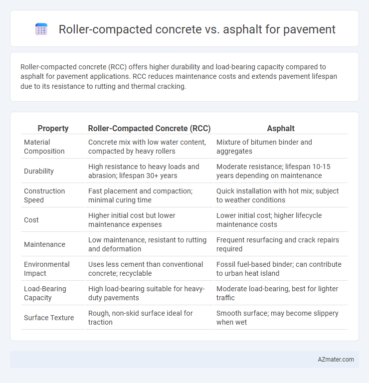 Roller-compacted concrete vs. asphalt for pavement - What is The Difference?